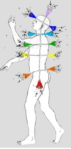 Chakras-diagrama